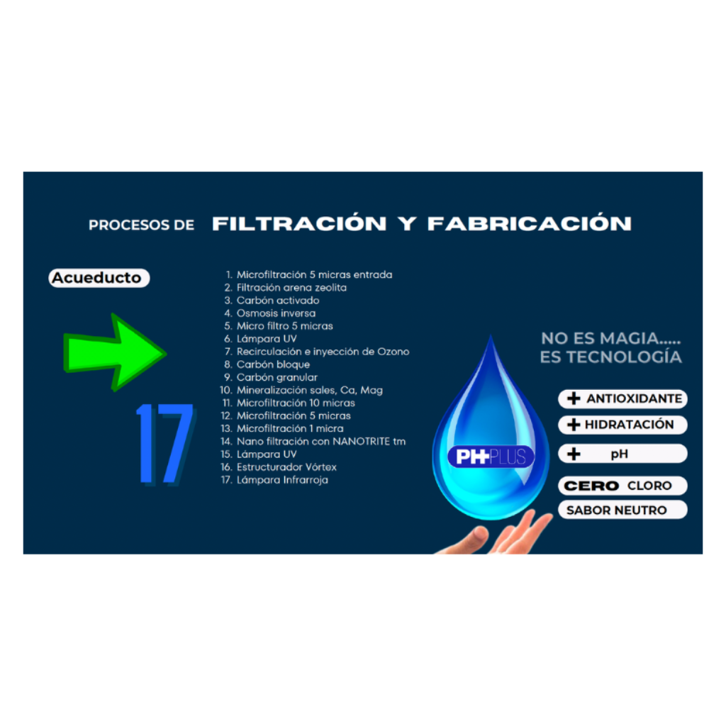 Agua Ph Plus _2